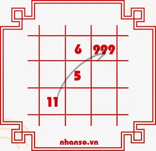 Biểu đồ ngày sinh 16/09/1995