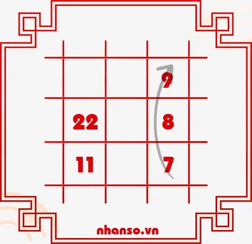 Biểu đồ ngày sinh 27/01/1982