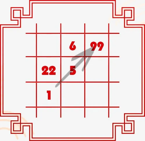 Biểu đồ ngày sinh 22/9/1965