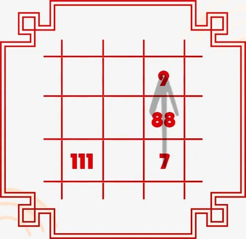 Hình 1: Biểu đồ ngày sinh 07/11/1988